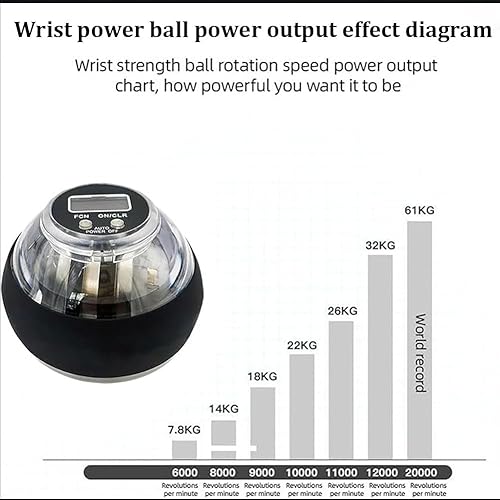 Gyro bal autostart PRO