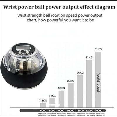 Gyro bal autostart PRO